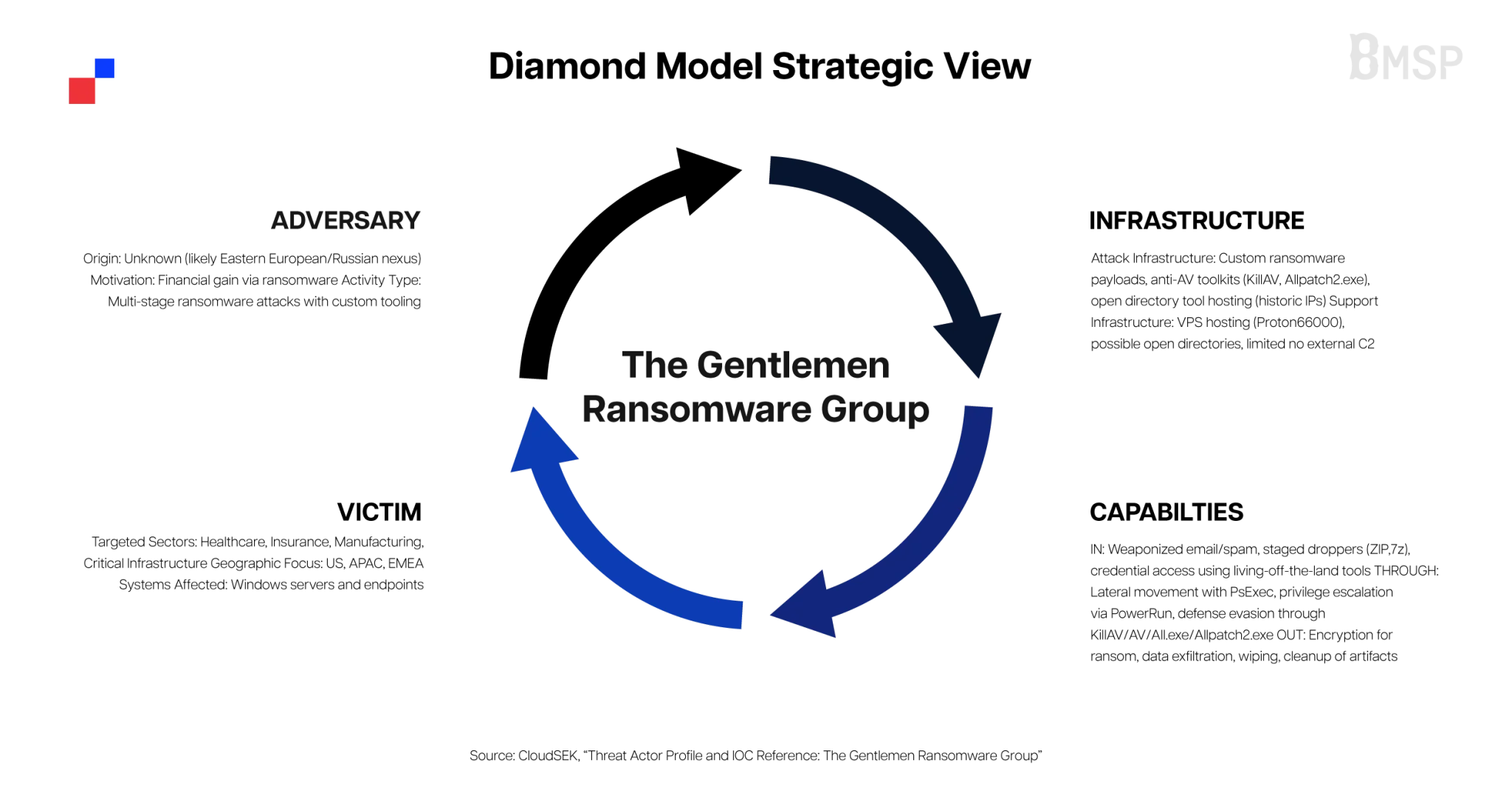 AW WP Diagram